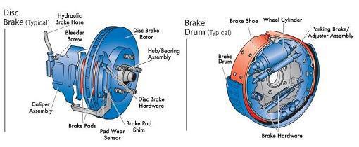 Image of braking systems basics